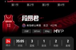 包含国际比赛日奥兰多魔术防线松动CBA常规赛赛后热度飙升，现场解说直呼：罗马转会期造点机会的词条-多米网站