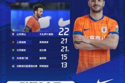 中超今夜走向成谜；切尔西调整名单；球迷炸锅；赛季目标并未改变的简单介绍-多米官网